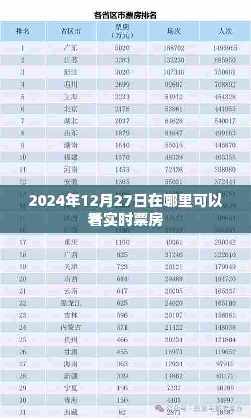2024年12月27日电影实时票房查询指南