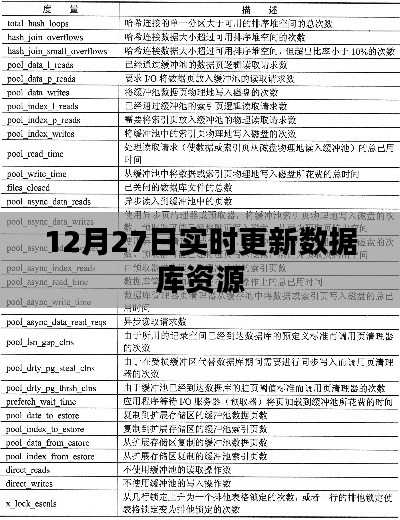 实时更新数据库资源,最新数据一网打尽