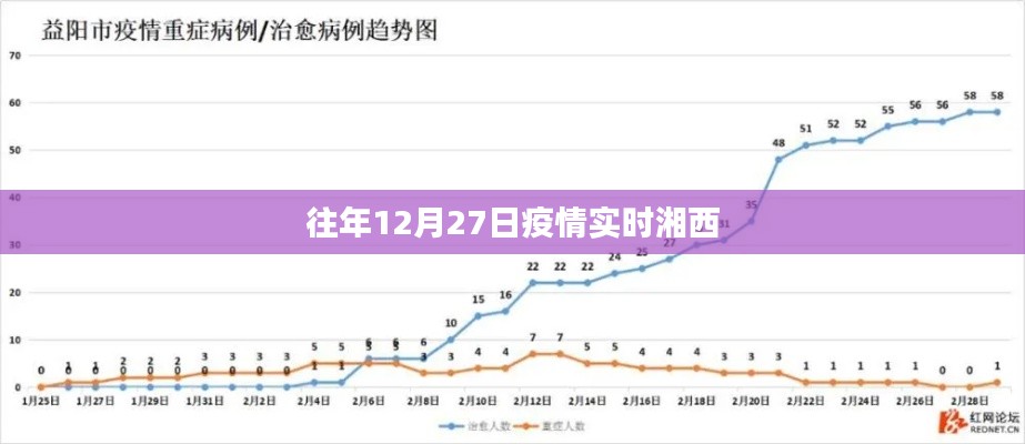 湘西地区疫情实时动态追踪报告