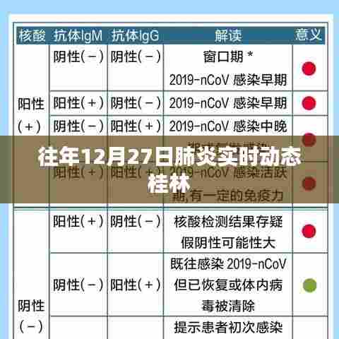 桂林地区往年肺炎实时动态播报