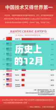 全球数据库实时排名变动解析,聚焦历史数据中的变革