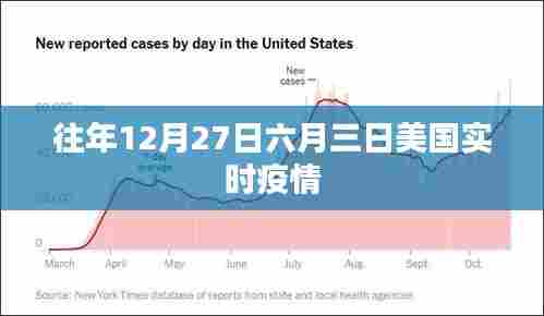 美国疫情实时数据,往年十二月二十七日与六月三日对比分析