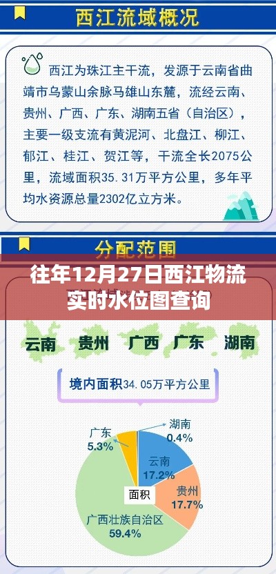西江物流实时水位图查询往年数据(历年12月27日)