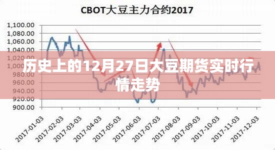 历史上的大豆期货行情走势,12月27日实时行情分析