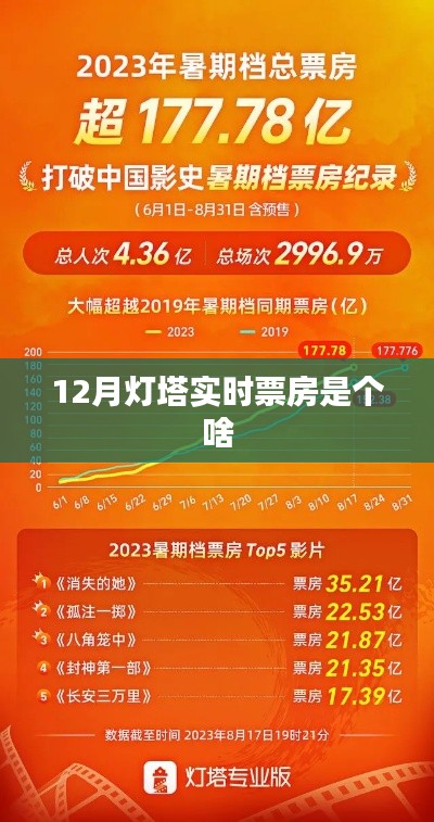 灯塔实时票房解析，揭秘电影市场热度数据