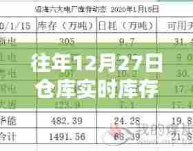 仓库年末库存操作指南，往年12月27日实时管理攻略