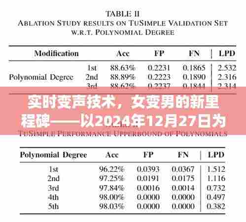 实时变声技术，女性变男性里程碑揭秘