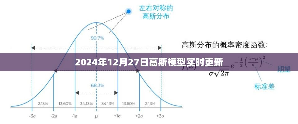 高斯模型实时更新进展,最新动态解析(日期标注)