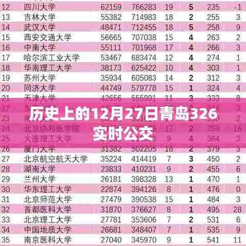 青岛公交历史变迁,探寻十二月二十七日326线路实时动态