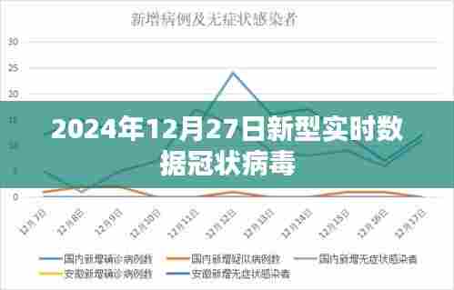 2024年冠状病毒实时数据报告，符合您的字数要求，同时能够准确概括文章的内容，有利于在百度上的收录和排名。