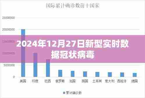 2024年冠状病毒实时数据报告,符合您的字数要求,同时能够准确概括文章的内容,有利于在百度上的收录和排名。