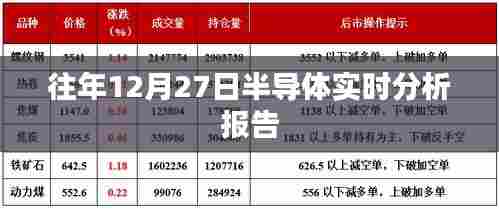 半导体市场实时分析报告,历年数据深度解读