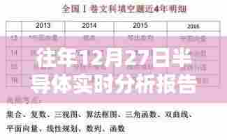 半导体市场实时分析报告,历年数据深度解读