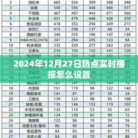 关于实时播报设置的建议,如何设置热点播报提醒?