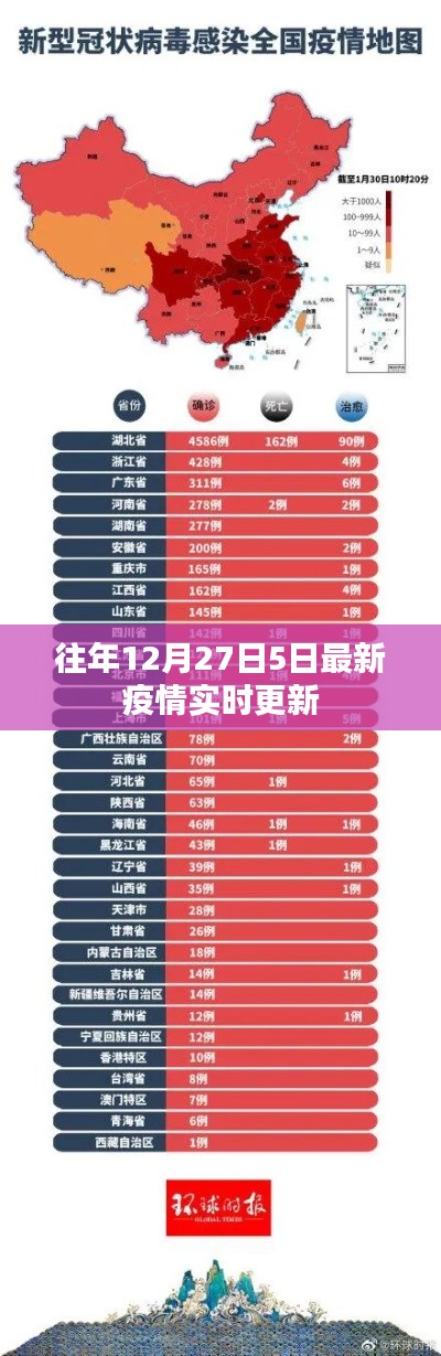 年终疫情实时更新简报,历年十二月疫情概览
