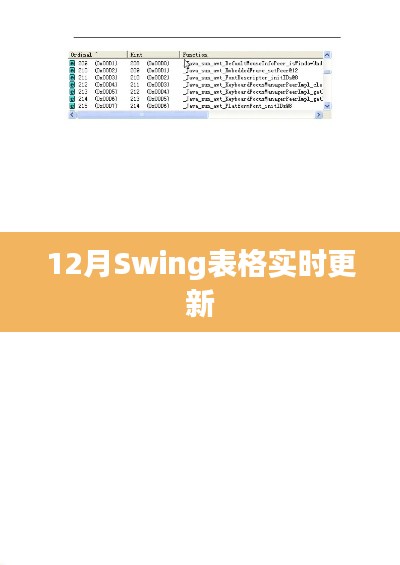 Swing表格实时更新指南