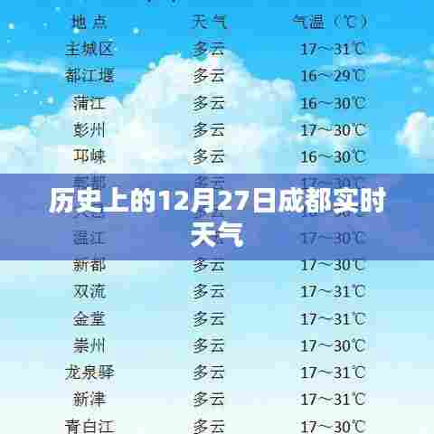 成都历史天气,12月27日实时天气概况