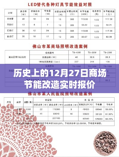 历史上的商场节能改造实时报价,聚焦12月27日数据更新