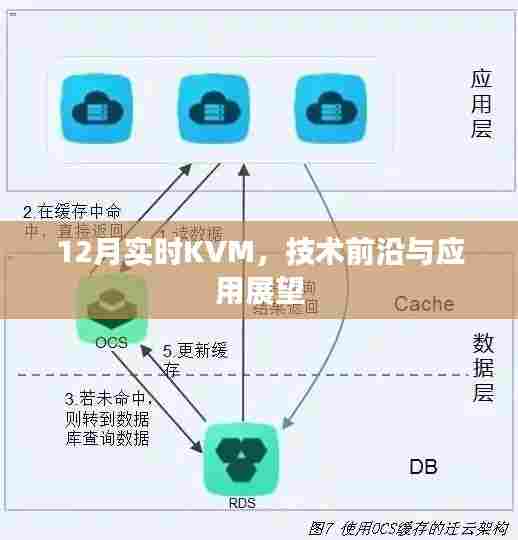 12月KVM技术实时进展与应用前景展望