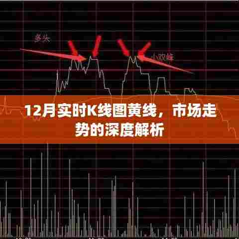 市场走势深度解析,黄线K线图解读