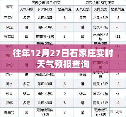 石家庄往年12月27日天气预报实时查询