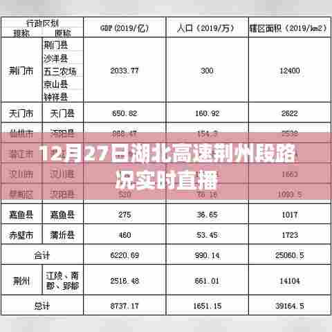 湖北高速荆州段实时路况直播,12月27日路况播报