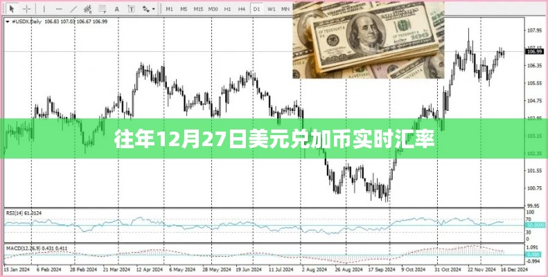 美元兑加币实时汇率查询往年数据