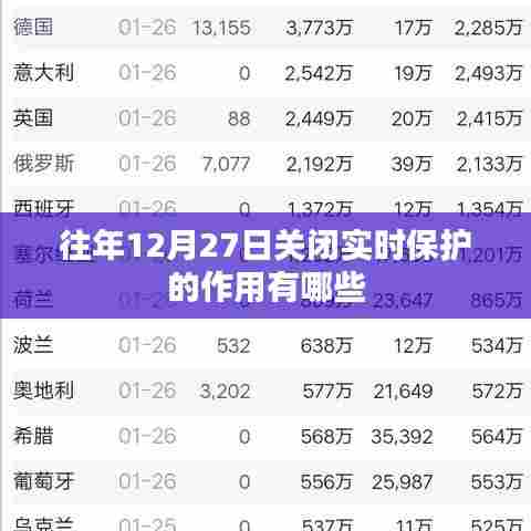 关闭实时保护的作用及影响分析