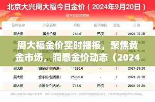 周大福黄金市场洞察,金价动态实时播报(最新报道)