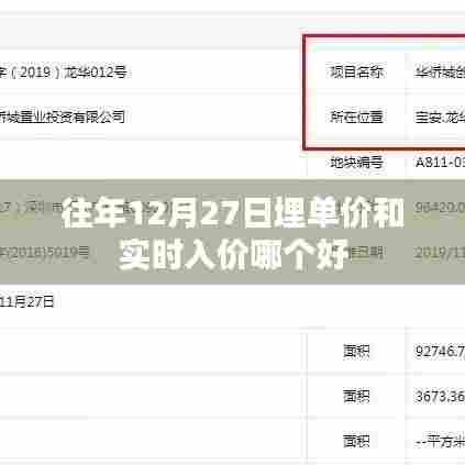往年12月27日埋单价与实时入价对比，哪个更优？