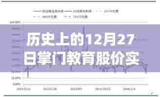 掌门教育股价实时行情，历史上的12月27日一览，希望符合您的要求，您也可酌情调整。