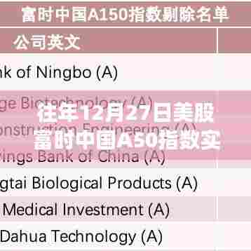 富时中国A50指数实时分析，历年12月27日市场走势解读