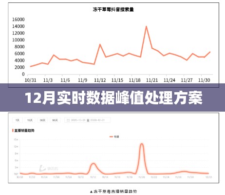 实时数据峰值处理方案解析