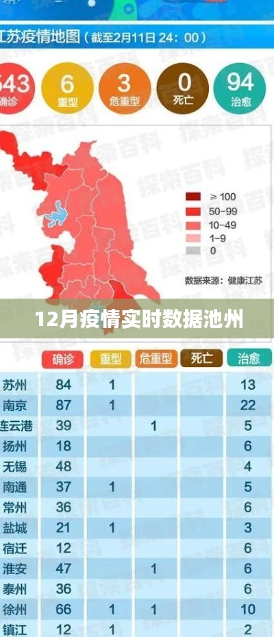 池州疫情实时数据报告,12月最新概况