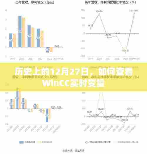 WinCC实时变量查看方法,历史上的12月27日解析