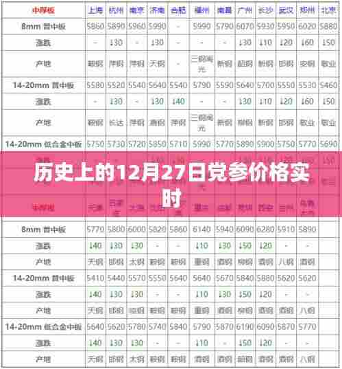 历史党参价格实时走势,12月27日数据解析