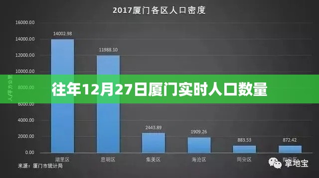 『厦门往年12月27日实时人口数量统计』