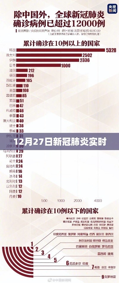 新冠肺炎实时更新情况,最新数据发布