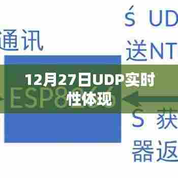 UDP实时性在12月27日的体现