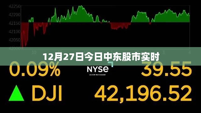 中东股市最新实时行情（12月27日）