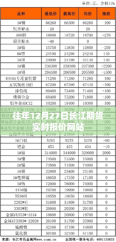 长江期货实时报价网站历年数据回顾