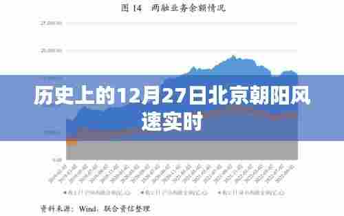 北京朝阳风速实时数据,历史12月27日风向风速记录