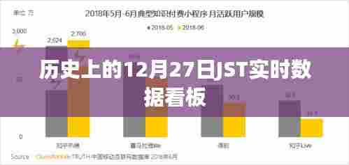历史上的JST实时数据看板,聚焦十二月二十七日动态
