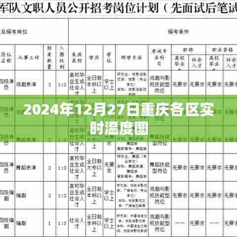 重庆各区实时温度图（2024年12月27日）