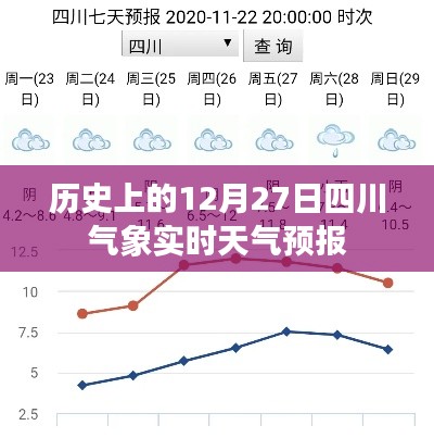 12月27日四川天气预报历史气象实时查询