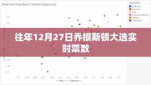 乔根斯顿大选实时票数统计往年动态分析