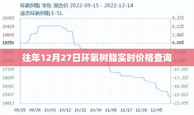 往年12月27日环氧树脂实时行情及价格查询