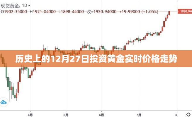 黄金投资实时走势,历史12月27日价格回顾