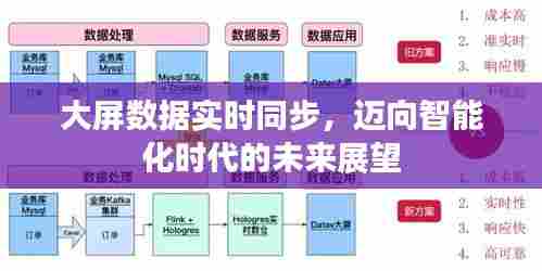 大屏数据实时同步,智能化时代的未来展望