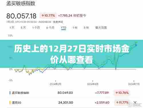 12月27日黄金市场金价查询及历史金价回顾